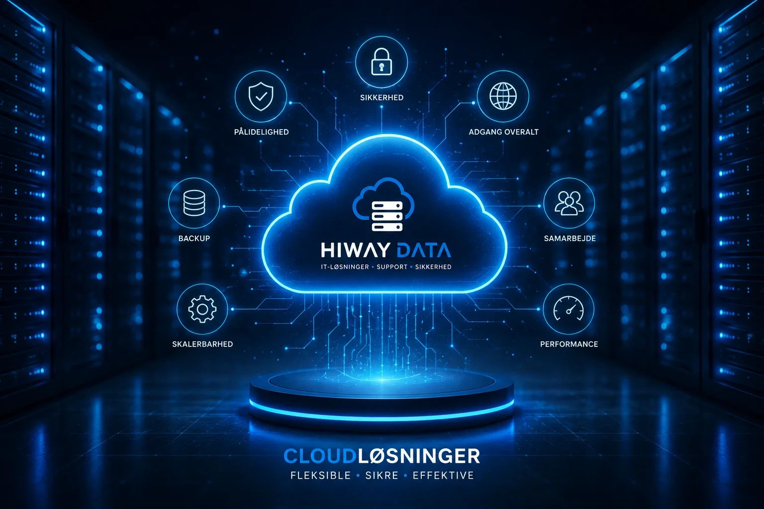 Cloud-løsninger fra Hiway Data