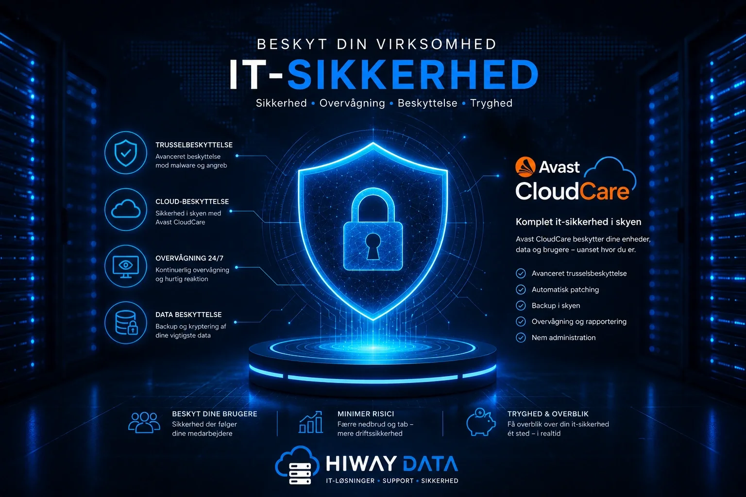 IT-sikkerhed fra Hiway Data